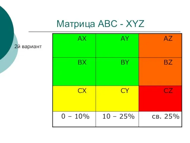 Матрица ABC - XYZ 2й вариант