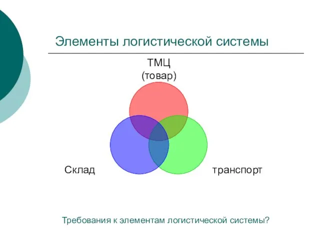 Элементы логистической системы Требования к элементам логистической системы?