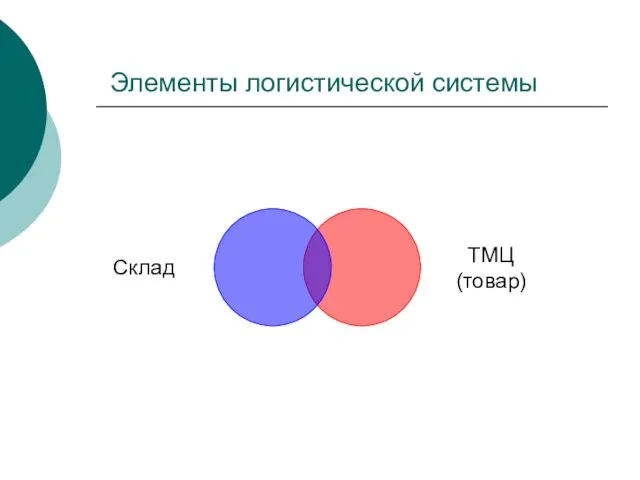 Элементы логистической системы