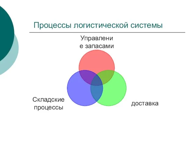 Процессы логистической системы