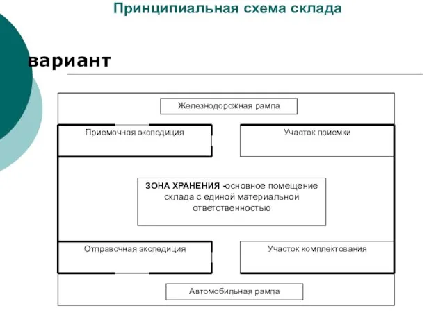 Принципиальная схема склада вариант