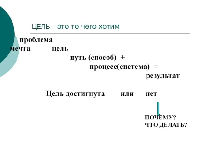 ЦЕЛЬ – это то чего хотим проблема мечта цель путь