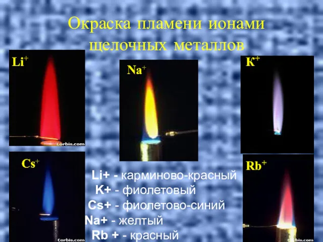 Окраска пламени ионами щелочных металлов Li+ Rb+ Na+ Cs+ К+ Li+ - карминово-красный