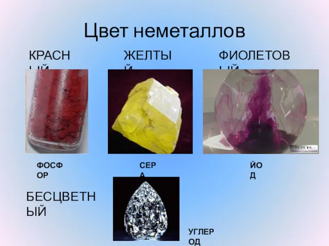 Цвет неметаллов КРАСНЫЙ ЖЕЛТЫЙ ФИОЛЕТОВЫЙ ФОСФОР СЕРА ЙОД БЕСЦВЕТНЫЙ УГЛЕРОД