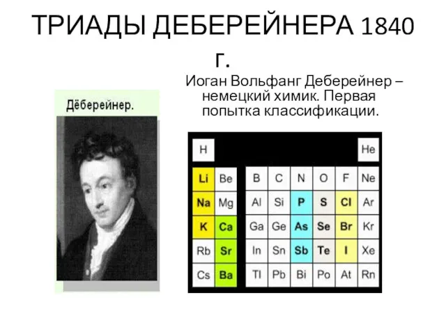 ТРИАДЫ ДЕБЕРЕЙНЕРА 1840 г. Иоган Вольфанг Деберейнер – немецкий химик. Первая попытка классификации.