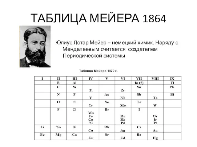 ТАБЛИЦА МЕЙЕРА 1864 Юлиус Лотар Мейер – немецкий химик. Наряду с Менделеевым считается создателем Периодической системы