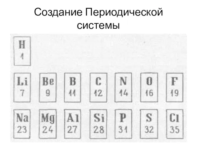 Создание Периодической системы