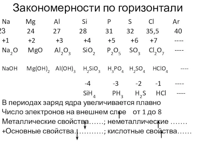 Закономерности по горизонтали Na Mg Al Si P S Cl