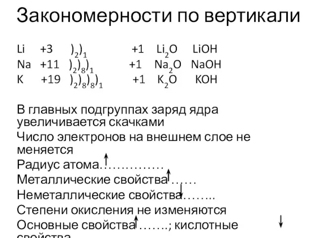 Закономерности по вертикали Li +3 )2)1 +1 Li2O LiOH Na