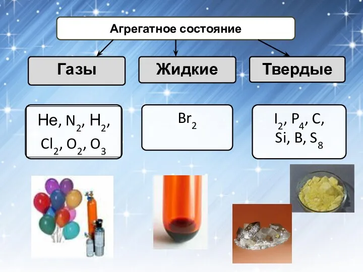 Агрегатное состояние Газы Жидкие Твердые Br2 I2, P4, C, Si, B, S8