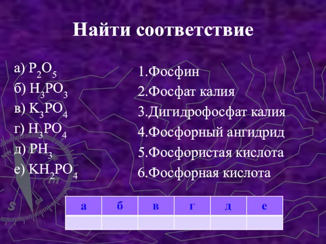 Найти соответствие а) P2O5 б) H3PO3 в) K3PO4 г) H3PO4