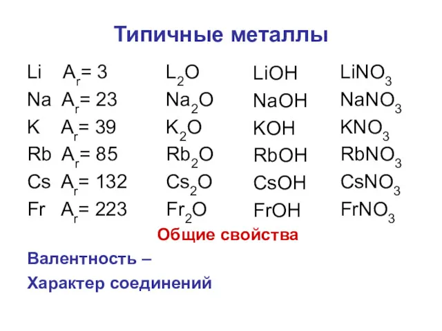 Типичные металлы Li Ar= 3 Na Ar= 23 K Ar=