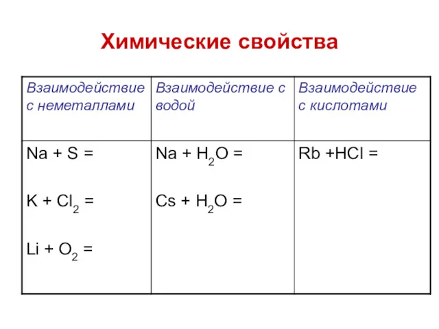 Химические свойства