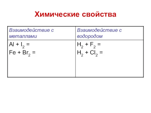 Химические свойства