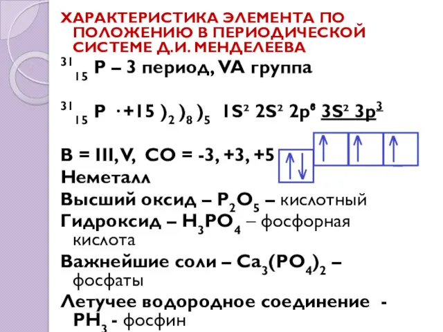 ХАРАКТЕРИСТИКА ЭЛЕМЕНТА ПО ПОЛОЖЕНИЮ В ПЕРИОДИЧЕСКОЙ СИСТЕМЕ Д.И. МЕНДЕЛЕЕВА 3115