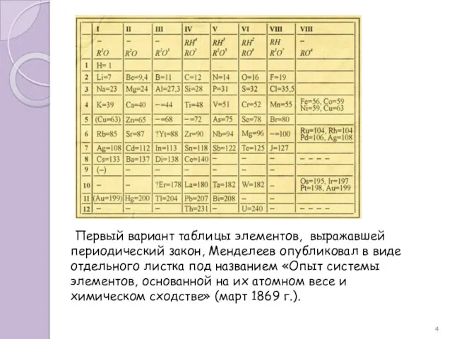 Первый вариант таблицы элементов, выражавшей периодический закон, Менделеев опубликовал в