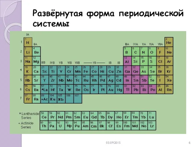 03.09.2015 Развёрнутая форма периодической системы