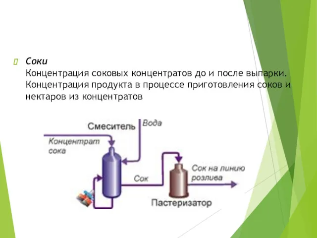 Соки Концентрация соковых концентратов до и после выпарки. Концентрация продукта