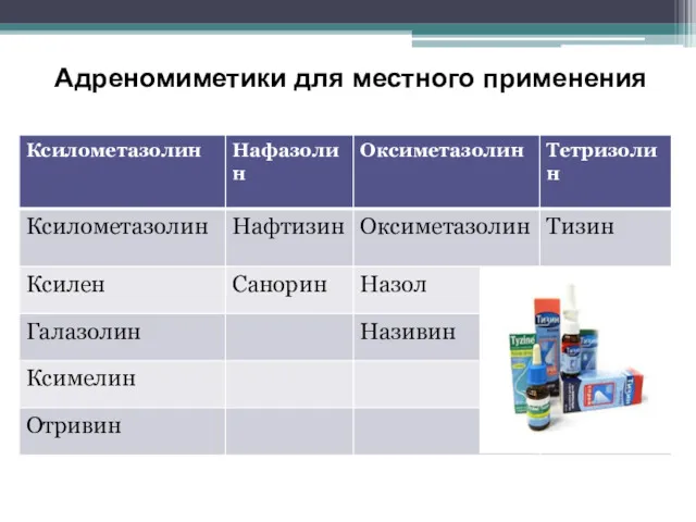 Адреномиметики для местного применения