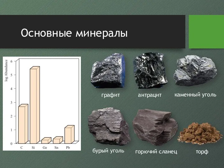 Основные минералы бурый уголь графит антрацит каменный уголь горючий сланец торф