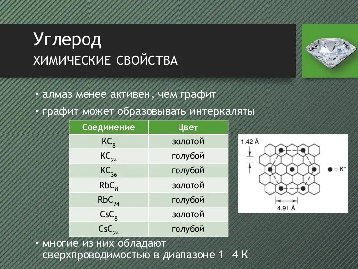 Углерод химические свойства алмаз менее активен, чем графит графит может