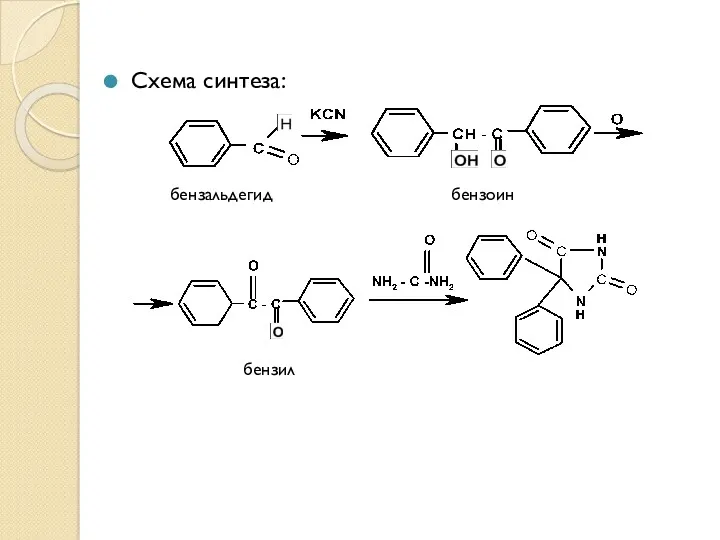 Схема синтеза: бензальдегид бензоин бензил