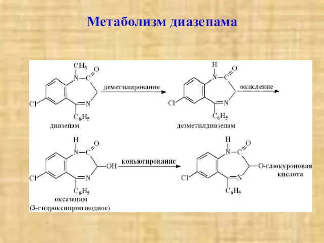 Метаболизм диазепама