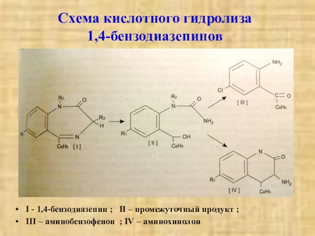 Схема кислотного гидролиза 1,4-бензодиазепинов I - 1,4-бензодиазепин ; II –
