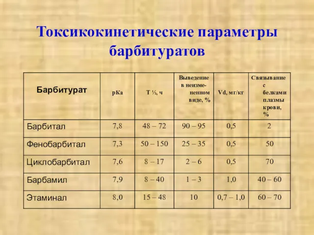 Токсикокинетические параметры барбитуратов