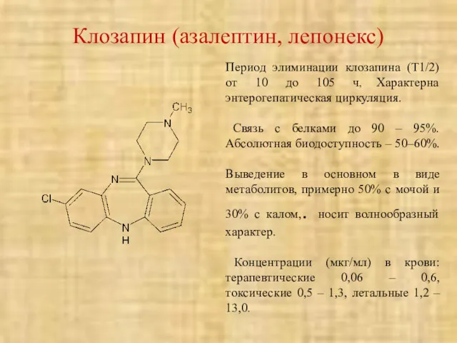 Клозапин (азалептин, лепонекс) Период элиминации клозапина (Т1/2) от 10 до