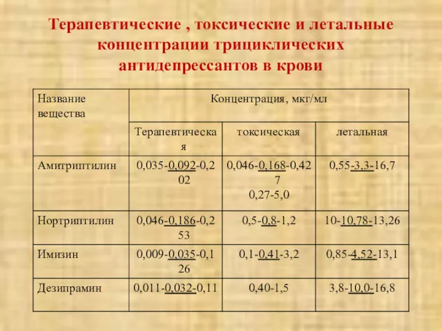 Терапевтические , токсические и летальные концентрации трициклических антидепрессантов в крови