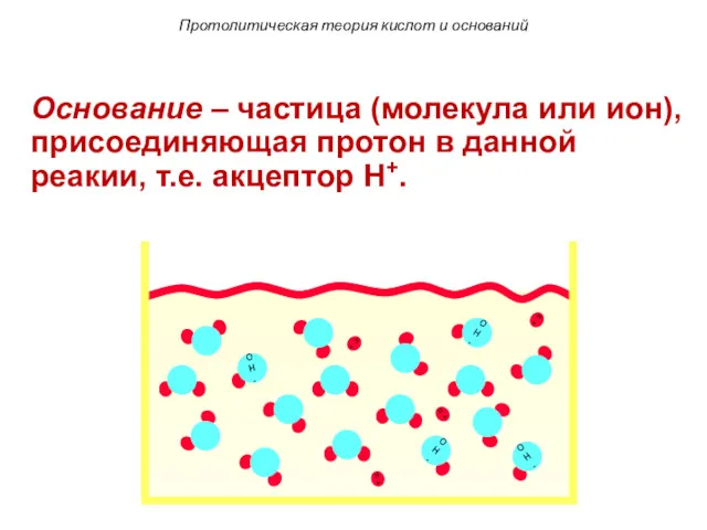 H+ H+ H+ H+ Протолитическая теория кислот и оснований Основание