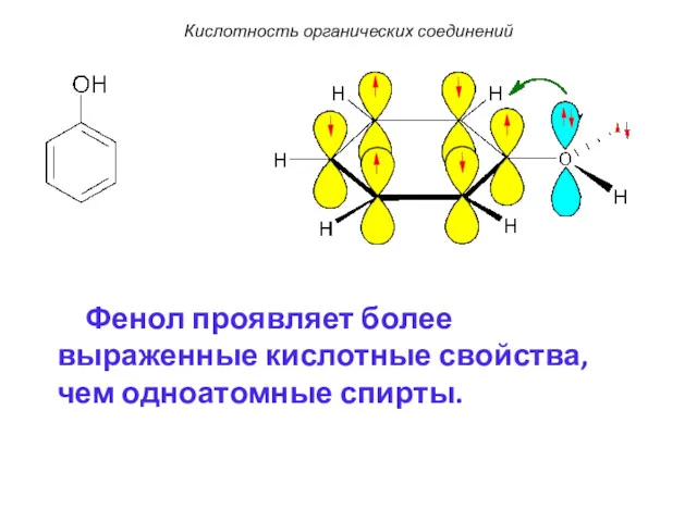 Фенол проявляет более выраженные кислотные свойства, чем одноатомные спирты. Кислотность органических соединений