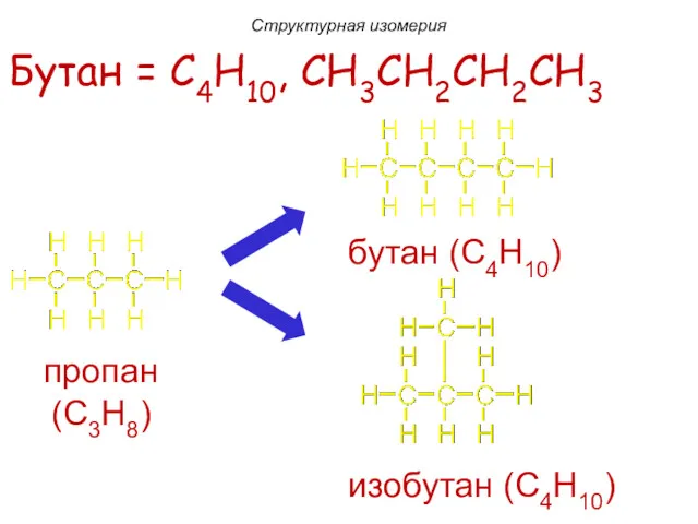 Бутан = C4H10, CH3CH2CH2CH3 изобутан (C4H10) Структурная изомерия