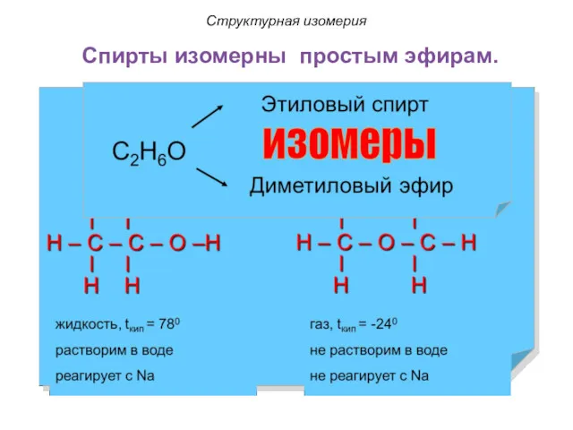 Спирты изомерны простым эфирам. Структурная изомерия
