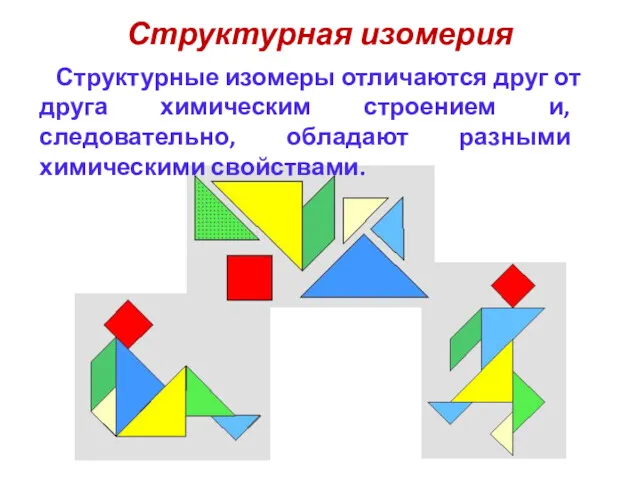 Структурная изомерия Структурные изомеры отличаются друг от друга химическим строением и, следовательно, обладают разными химическими свойствами.