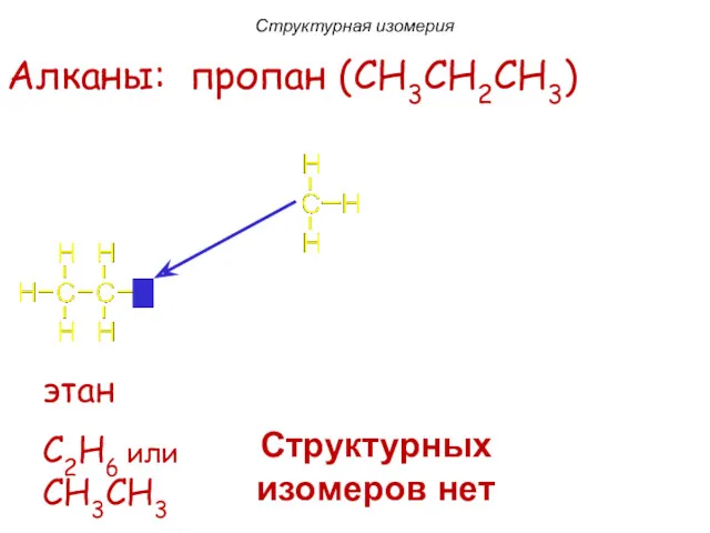 этан C2H6 или CH3CH3 Алканы: пропан (CH3CH2CH3) Структурных изомеров нет Структурная изомерия