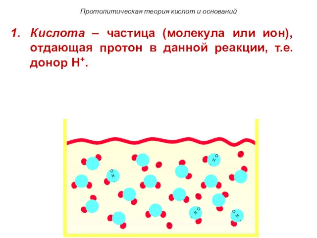 H+ H+ H+ H+ Протолитическая теория кислот и оснований Кислота