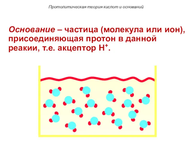 Протолитическая теория кислот и оснований Основание – частица (молекула или