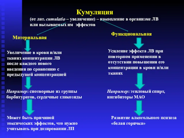 Кумуляция (от лат. сumulatio – увеличение) – накопление в организме ЛВ или вызываемых