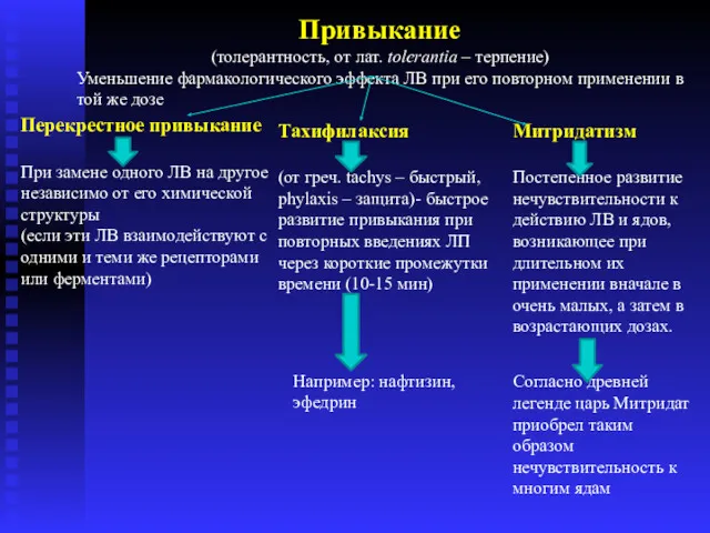 Привыкание (толерантность, от лат. tolerantia – терпение) Уменьшение фармакологического эффекта ЛВ при его