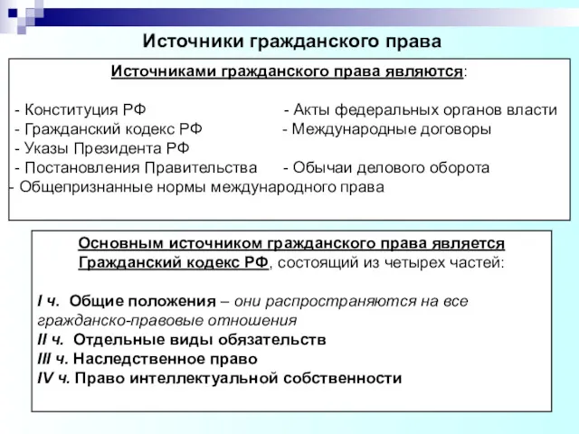 Источники гражданского права Основным источником гражданского права является Гражданский кодекс РФ, состоящий из