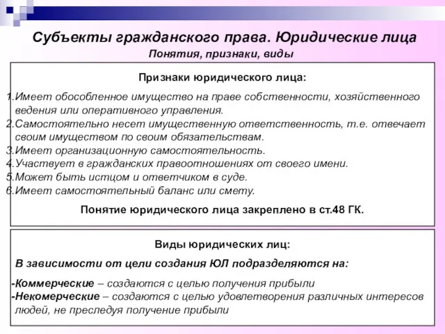 Субъекты гражданского права. Юридические лица Понятия, признаки, виды Признаки юридического