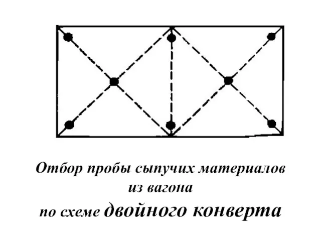 Отбор пробы сыпучих материалов из вагона по схеме двойного конверта