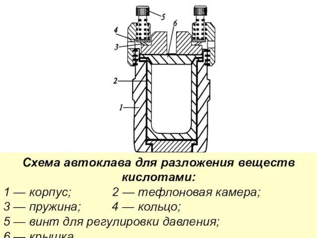 Схема автоклава для разложения веществ кислотами: 1 — корпус; 2 — тефлоновая камера;