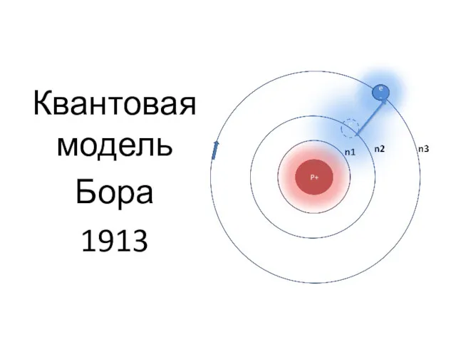 Квантовая модель Бора 1913