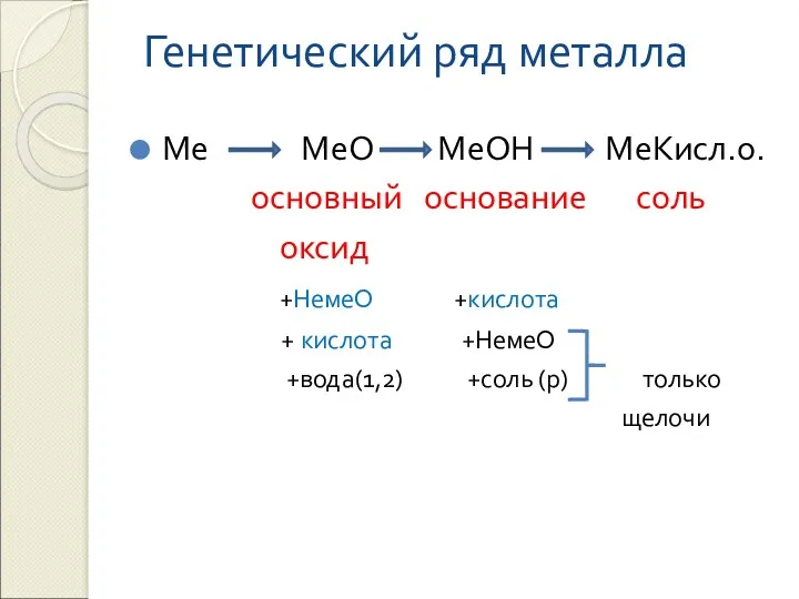 Генетический ряд металла Ме МеО МеОН МеКисл.о. основный основание соль