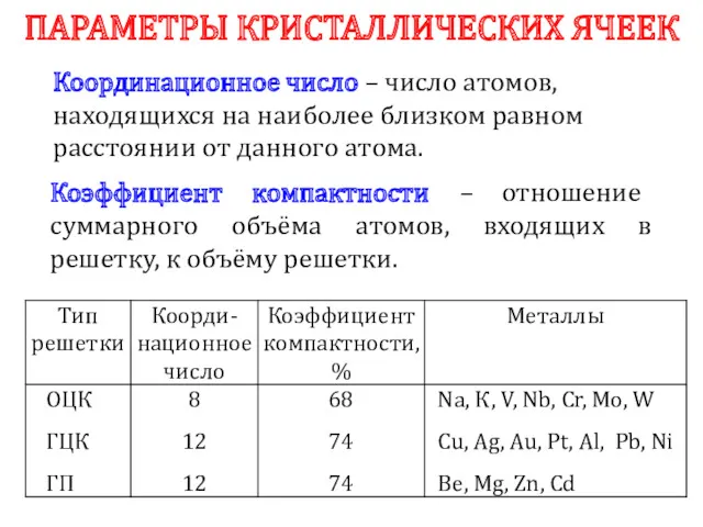 ПАРАМЕТРЫ КРИСТАЛЛИЧЕСКИХ ЯЧЕЕК Координационное число – число атомов, находящихся на