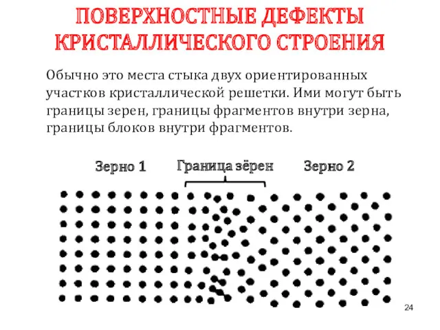 ПОВЕРХНОСТНЫЕ ДЕФЕКТЫ КРИСТАЛЛИЧЕСКОГО СТРОЕНИЯ Граница зёрен Зерно 1 Зерно 2