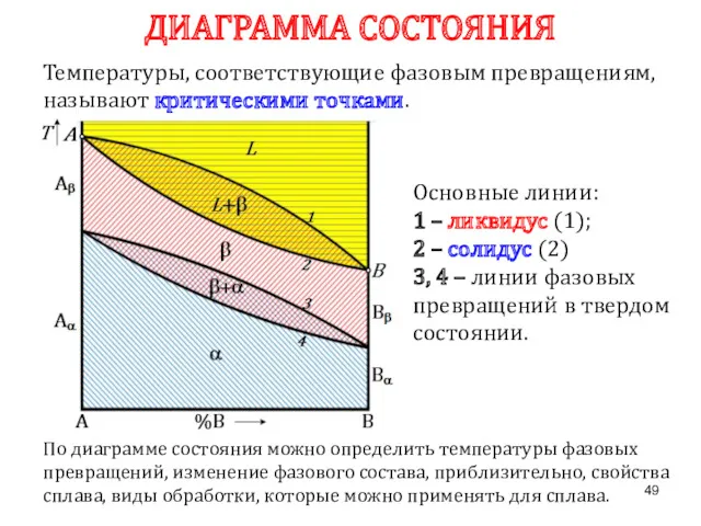 По диаграмме состояния можно определить температуры фазовых превращений, изменение фазового